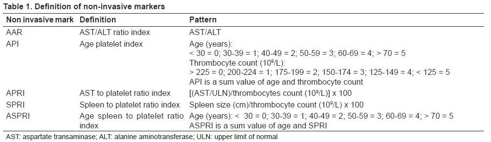 Non-invasive Markers for Diagnosis of Liver Cirrhosis in Chronic Hepatitis B ( Jeffry Beta Tenggara et al.)